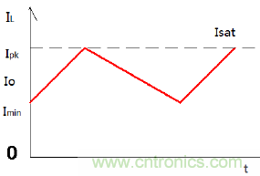 如何在開關電源中選擇合適的電感&mdash;&mdash;電路保護與電磁兼容技術(shù)研討會內(nèi)容搶鮮看