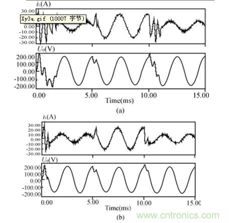 比比看，兩種逆變電源的控制方式誰更優？