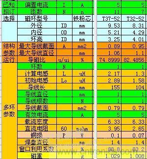 大師手筆!如何巧用拓撲電感提升濾波效果