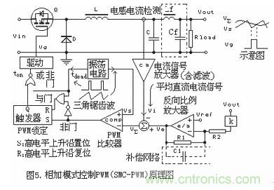 大盤點:詳解五種開關電源PWM反饋控制模式