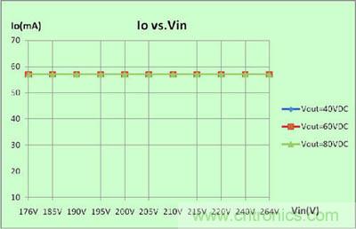 推薦：一款高效率3W LED非隔離球泡燈驅動方案