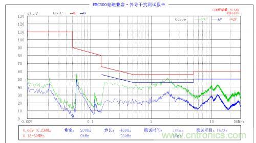 EMC問(wèn)題求解：LED驅(qū)動(dòng)電源EMC問(wèn)題