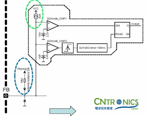 我們都是節約高手!巧用安森美半導體降低待機能耗方案!