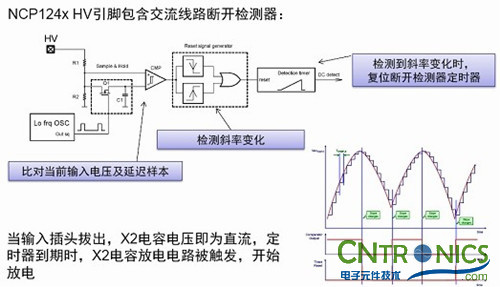 我們都是節約高手!巧用安森美半導體降低待機能耗方案!