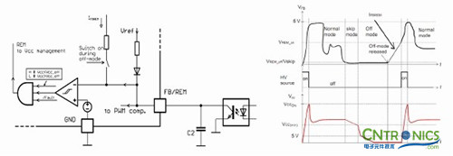 我們都是節約高手!巧用安森美半導體降低待機能耗方案!