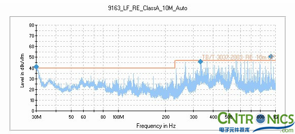 打開網(wǎng)格金屬前門，測試天線水平測試結(jié)果