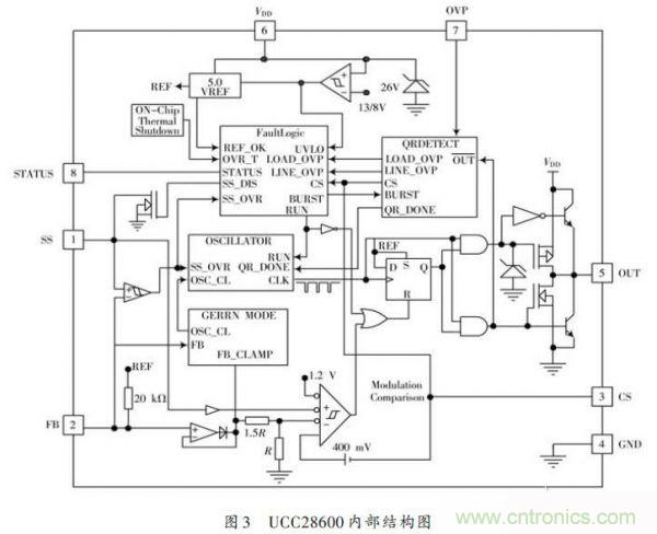 牛人設計:UCC28600準諧振反激式開關電源