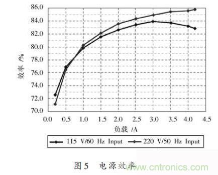 牛人設計:UCC28600準諧振反激式開關電源