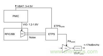 你想不到的絕活:給手持設備射頻功率放大器充電的方法