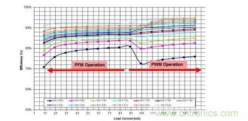 你想不到的絕活:給手持設備射頻功率放大器充電的方法