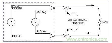 高精度不是特別關(guān)鍵時(shí)，使用2線測量系統(tǒng)