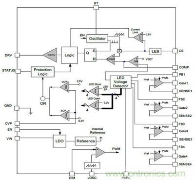 小伙伴們都驚呆了!LED背光驅動小竅門