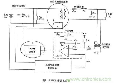 經典方案:逆變器PSPICE仿真模型來模擬瞬間動態響應