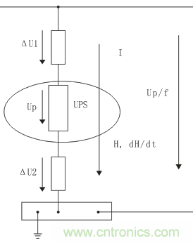 技術(shù)探討:客運(yùn)專線信號(hào)雷電防護(hù)和電磁兼容初探