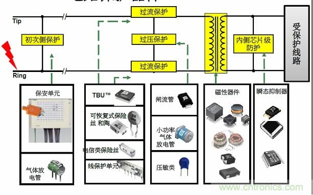 圖一,Bourns可提供全方位的電路保護解決方案