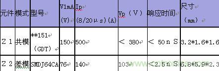 原創精華！&ldquo;過電壓保護器件性能比較&rdquo;與&ldquo;監控系統電源供電雷電防護方案&rdquo;