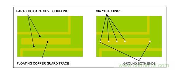 RF系統(tǒng)設計中須避免覆銅線浮空,特別是需要鋪設銅皮的情況下