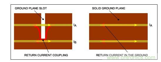 盡可能保持地層完整,否則返回電流會引起串擾。