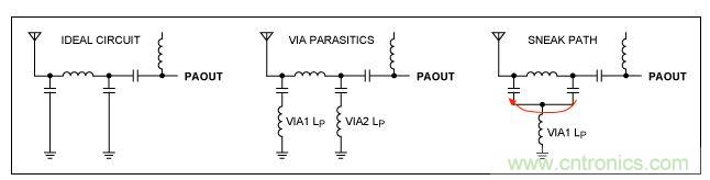 理想架構(gòu)與非理想架構(gòu)比較,電路中存在潛在的“信號通路”