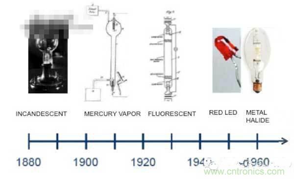 60年代初，金鹵燈問世