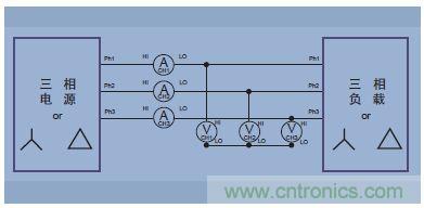 圖14.三相三線(三個功率表方法，把分析儀設(shè)置成三相四線模式)