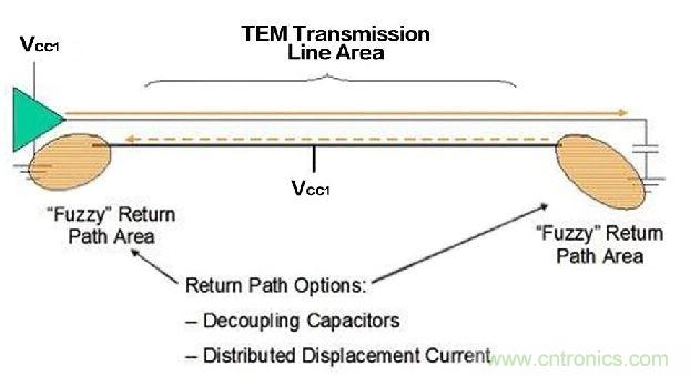 如何“消滅”ADC噪聲(二):I/O線路與接地