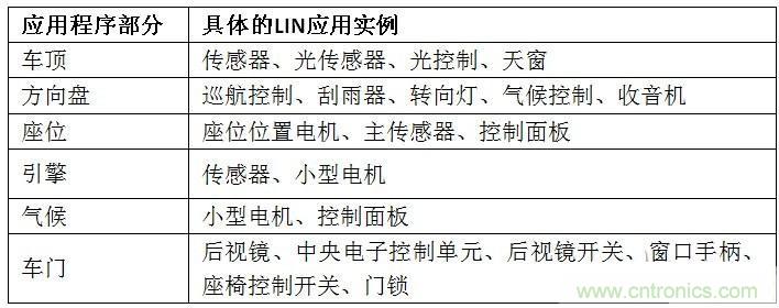  汽車級(jí)瞬態(tài)電壓抑制器，提供專業(yè)級(jí)保護(hù)