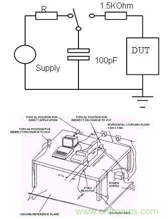  圖3：人體模型的產(chǎn)生原理和設(shè)備示意圖。