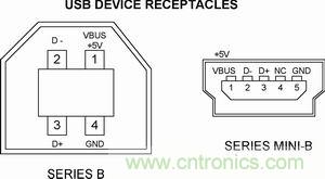 搜羅全網經典充電電路設計,度娘知道的也不過如此了