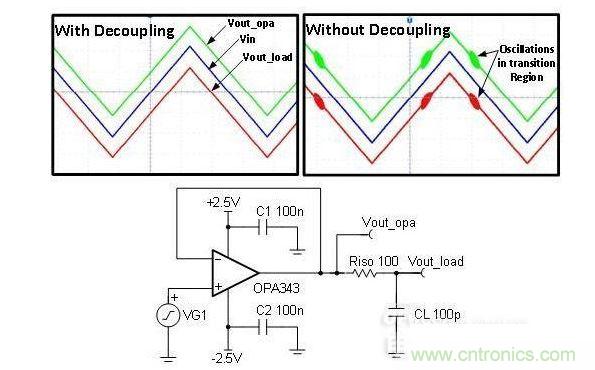 采用去耦和不采用去耦的緩沖電路(測量結果