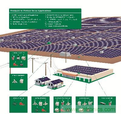 詳述光伏電源系統的電路保護