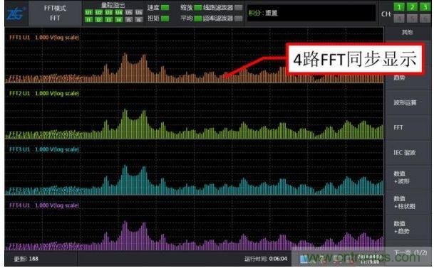 路FFT同步顯示功能