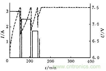 一網打盡!快速充電技術大集錦