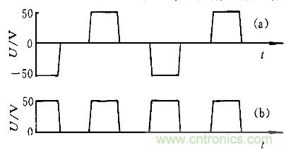 一網打盡!快速充電技術大集錦