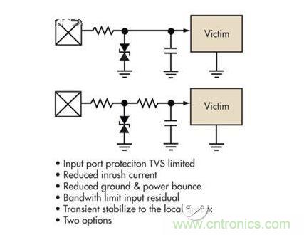 簡(jiǎn)單的限壓電壓可以提供過壓保護(hù)，但可能導(dǎo)致浪涌電流問題。浪涌電流應(yīng)該被限制，而信號(hào)應(yīng)該保持相對(duì)局部地的穩(wěn)定性