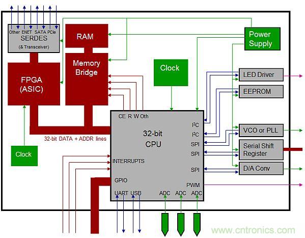 專家解析:如何用混合信號(hào)示波器探測(cè)模擬和數(shù)字信號(hào)?
