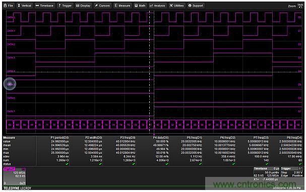 專家解析:如何用混合信號(hào)示波器探測(cè)模擬和數(shù)字信號(hào)?