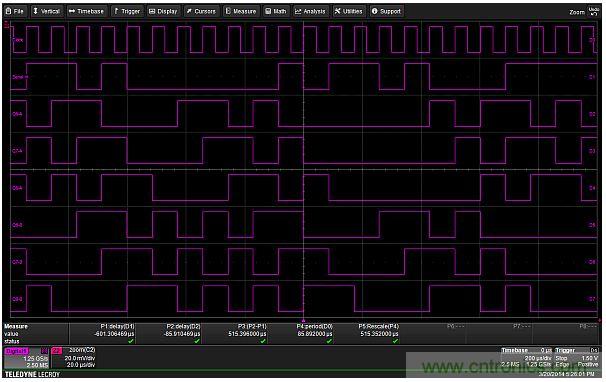 專家解析:如何用混合信號(hào)示波器探測(cè)模擬和數(shù)字信號(hào)?