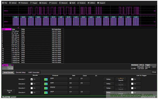 專家解析:如何用混合信號(hào)示波器探測(cè)模擬和數(shù)字信號(hào)?
