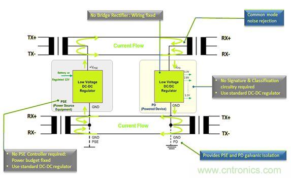 市場分析：有源以太網&ldquo;走進&rdquo;汽車應用，系統成本無增加？