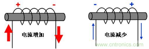 選型必備:淺談電感器是如何工作的?