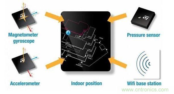 光線距離傳感器:智能手機標配