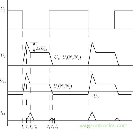 且看單端反激電路&ldquo;玩轉&rdquo;逆變電源！