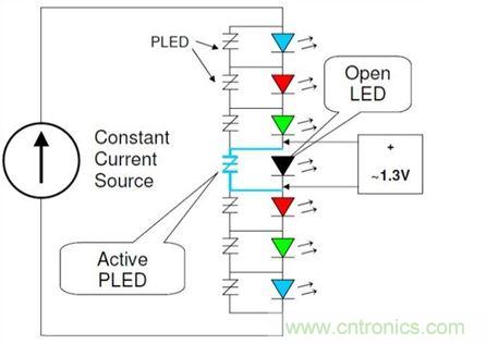 使用適當(dāng)旁路保護裝置保護LED串中的單個LED,不僅能夠保持LED串仍舊能夠照明,而且也有助于保護LED驅(qū)動器免受過電流與過電壓(可能因LED故障造成)。