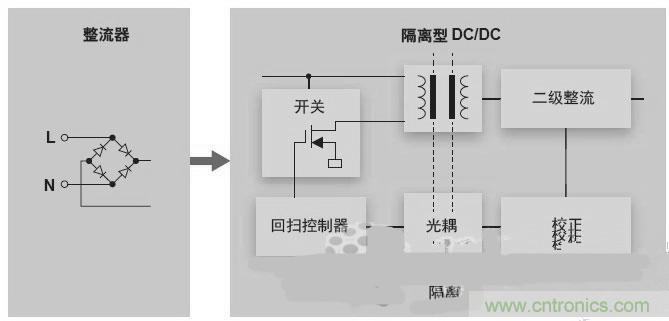 反激LED驅動就真的穩定嗎？為什么PFC調節效果好？