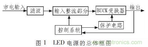 &ldquo;甩脫&rdquo;電解電容，優化LED驅動電路設計
