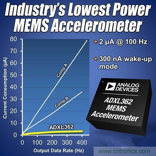 &ldquo;一網打盡&rdquo;5大智能手環(huán)MEMS傳感器
