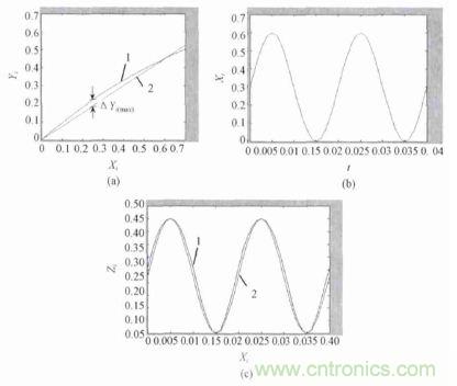 單相光伏并網逆變器直流注入問題從何說起?如何有效抑制?