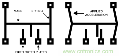 只需5分鐘，讓你讀懂MEMS技術！