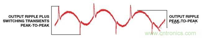 高手解讀:開關(guān)調(diào)節(jié)器的輸出波紋和開關(guān)瞬變